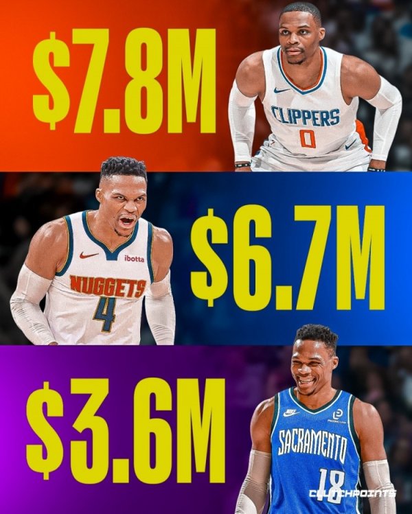 Ba hợp đồng của Westbrook sa